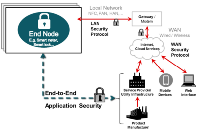 超低功耗MCU的安全固件更新注意事項(xiàng)