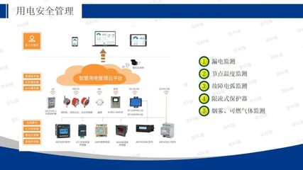 安科瑞能源互聯(lián)網(wǎng) 為智慧工廠建設(shè)注入安全動能