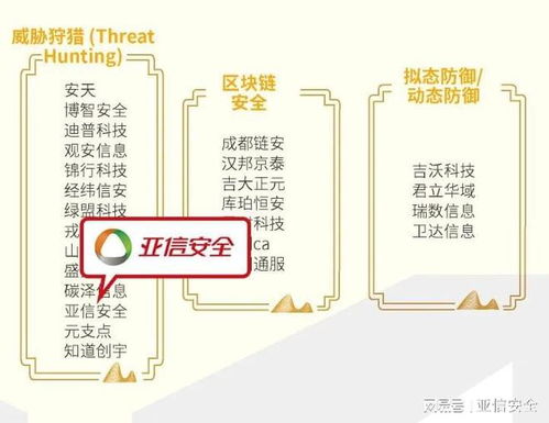 2025年網絡安全行業全景圖 亞信安全實力占據65大領域，引領互聯網安全服務